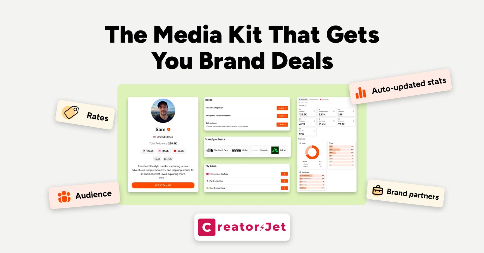 CreatorsJet media kit showing rates, audience, brand partners, and auto-updated stats