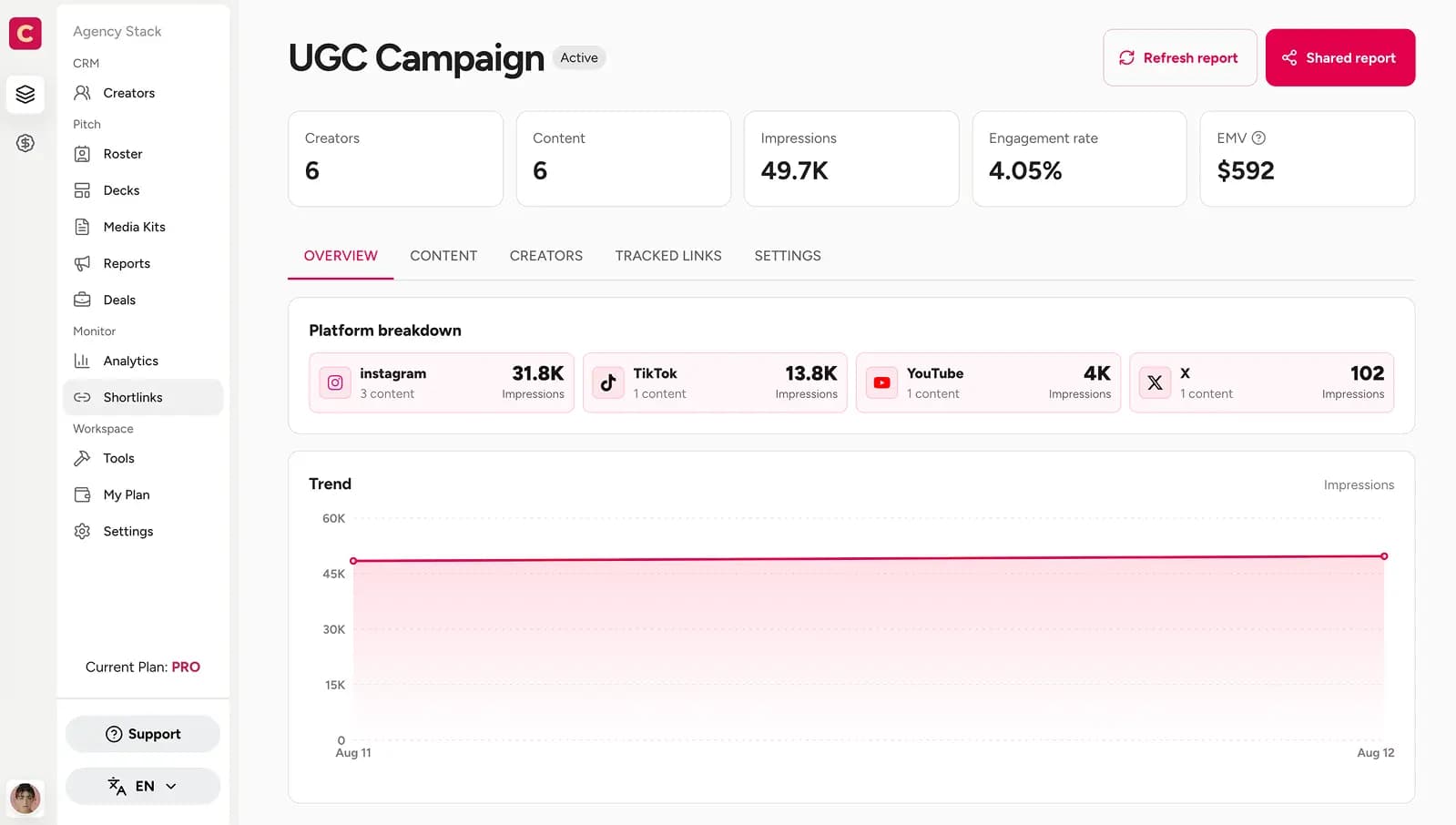 Relatórios instantâneos para cada campanha