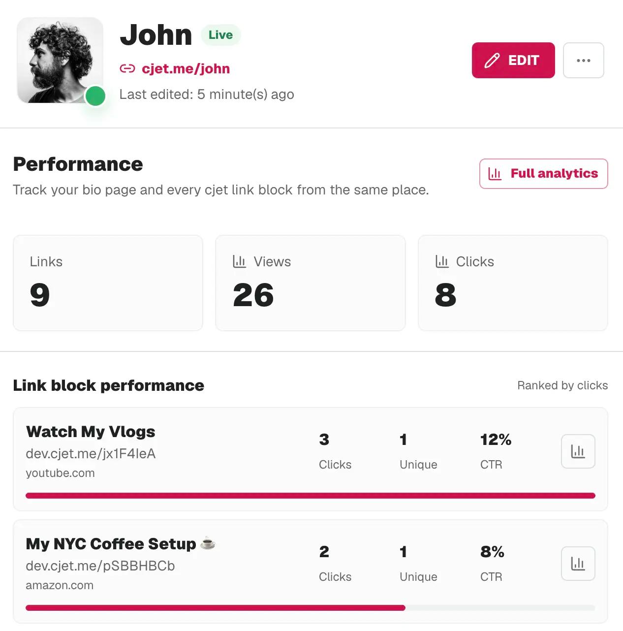 Tableau de bord analytics du lien en bio CreatorsJet