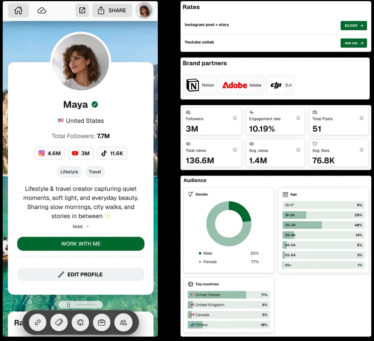 Example CreatorsJet media kit with a creator profile, audience statistics, and rates