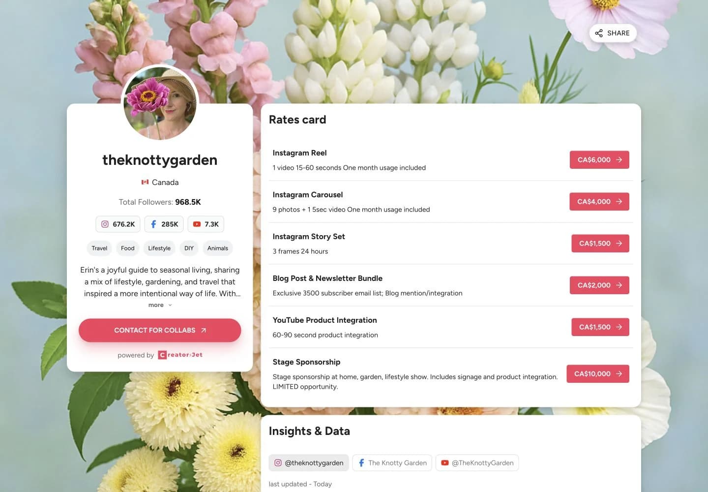 Media kit example from theknottygarden