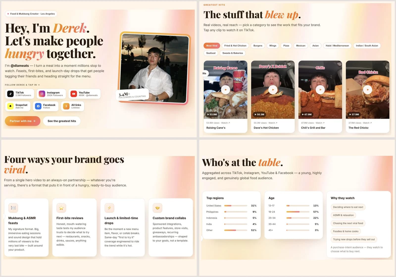 Derek Lam’s food creator media kit with introduction, video gallery, collaboration formats and audience charts