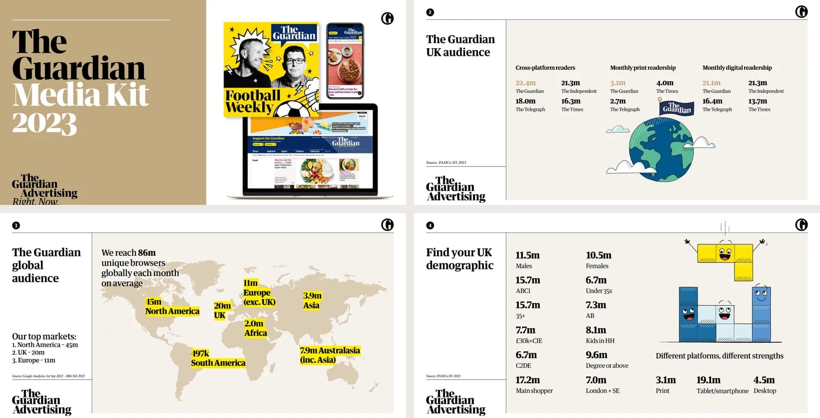 The Guardian media kit cover, UK readership, global audience map and demographics