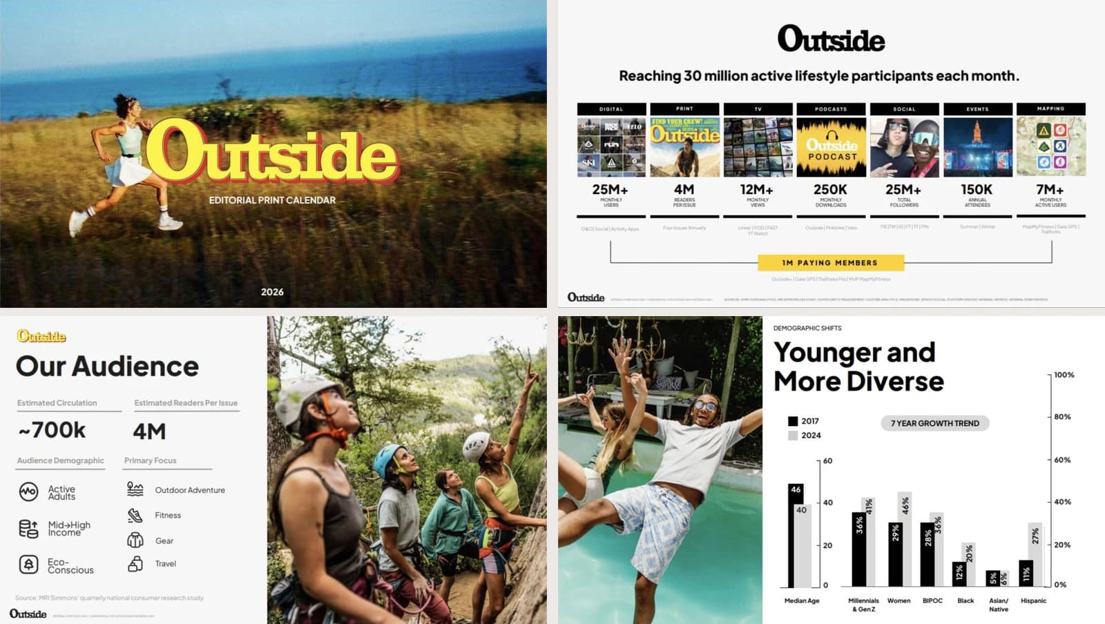 Outside media kit cover, media channels, reader profile and demographic comparison