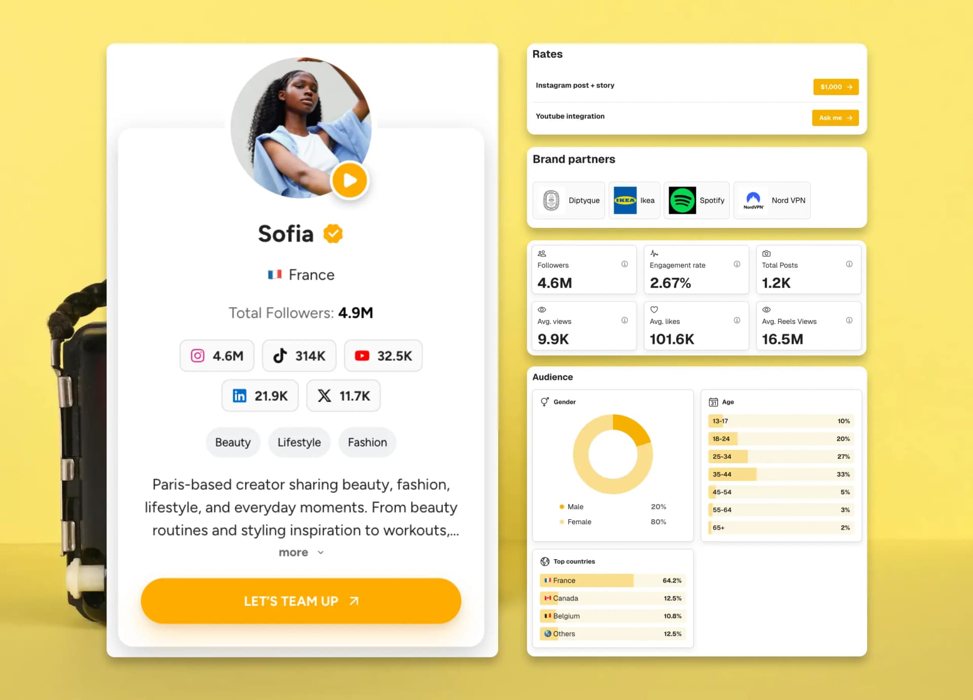 Example CreatorsJet media kit showing a creator profile, social statistics, rates and brand partners.