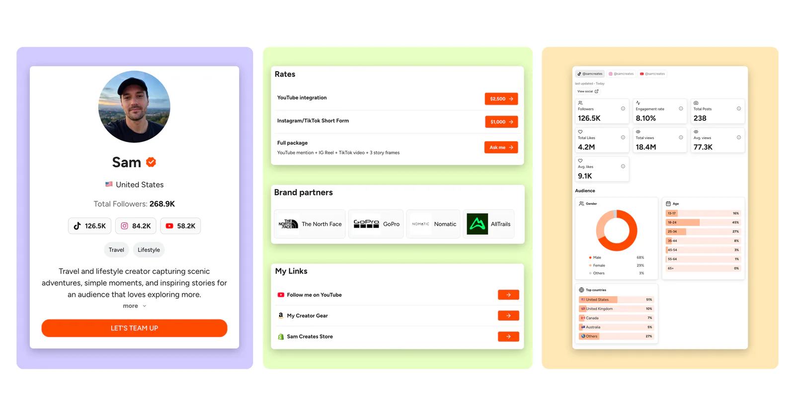 Sam creator media kit preview with live stats, proof, rates, links, and contact details