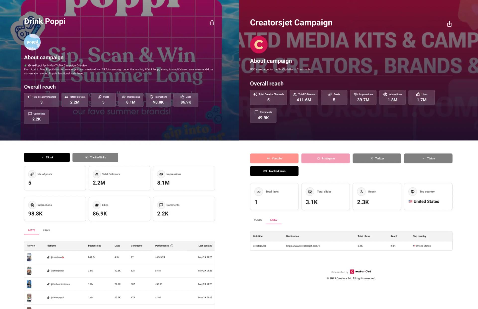 media kit