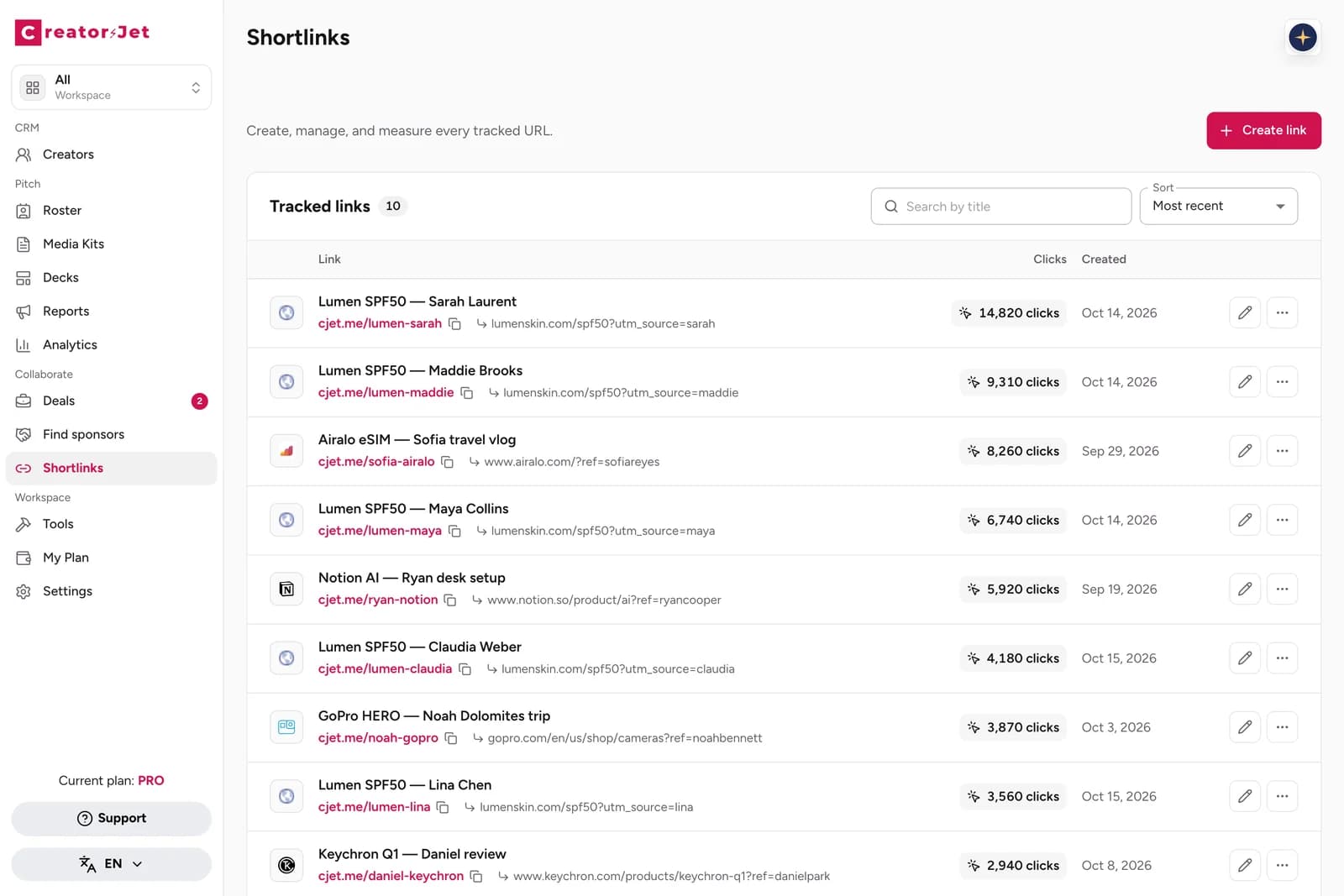 Enlaces con seguimiento y clics por creador y campaña