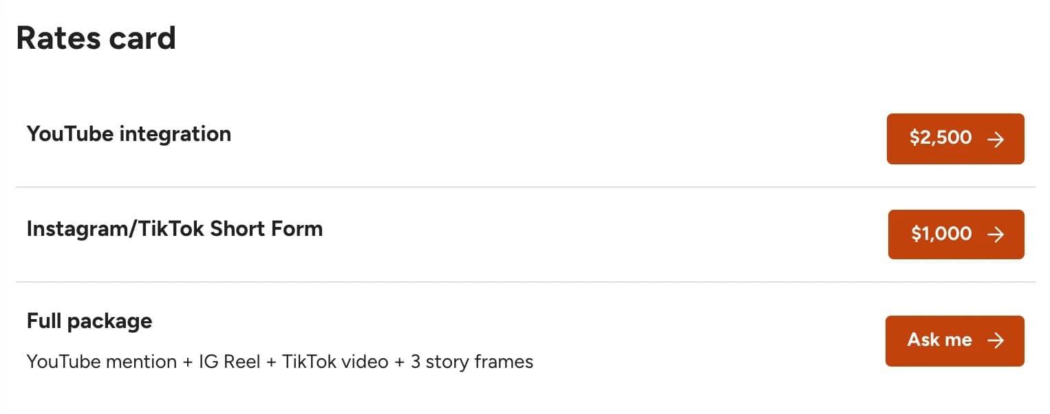 Tarifs de Sam : intégration YouTube à 2 500 $, format court Instagram/TikTok à 1 000 $, et une offre complète (mention YouTube, Reel Instagram, vidéo TikTok et trois stories) sur devis.