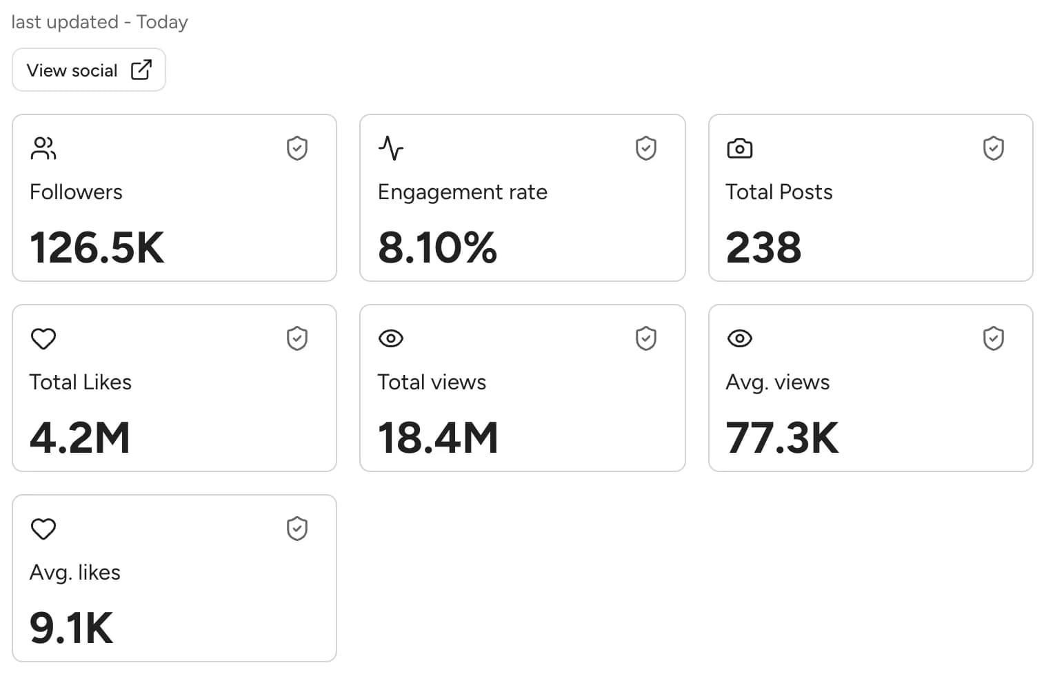 Statistiques TikTok de Sam, mises à jour aujourd’hui : 126,5 k abonnés, 8,10 % de taux d’engagement, 238 publications et 77,3 k vues en moyenne.