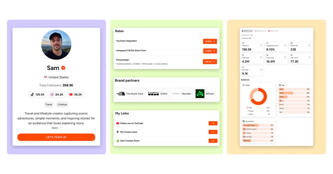 CreatorsJet media kit showing a creator profile, social statistics and brand collaborations