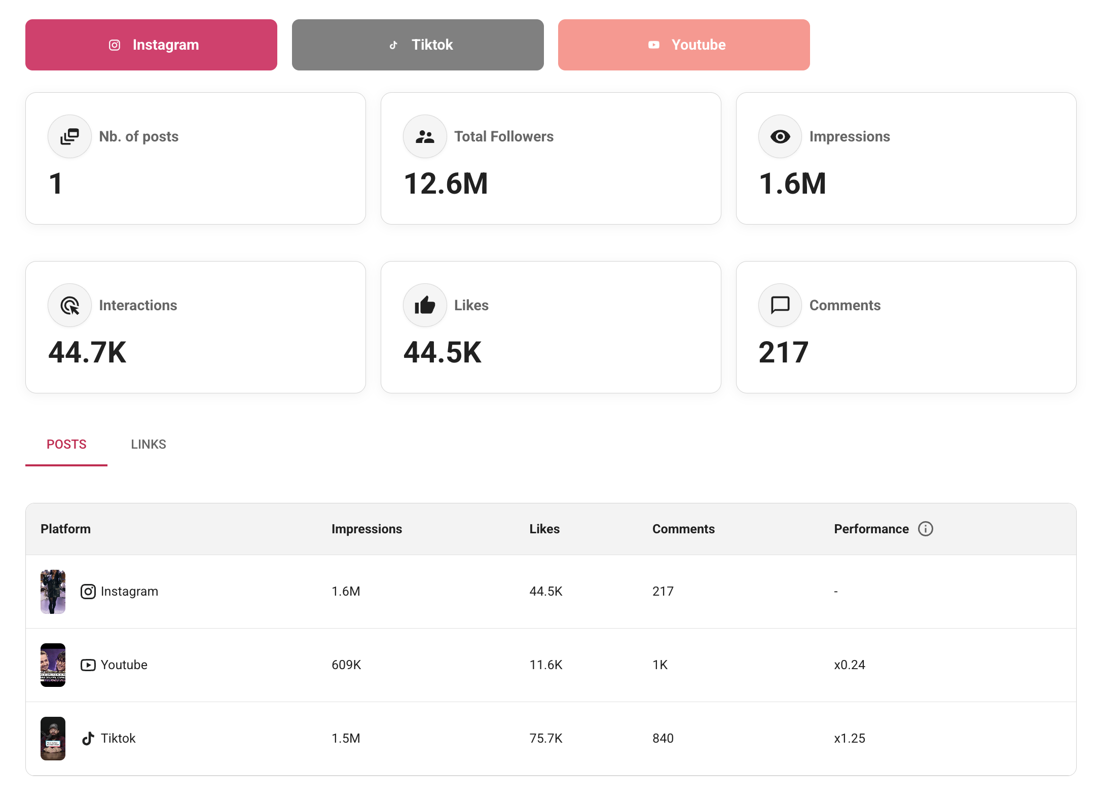 Campaign Reports