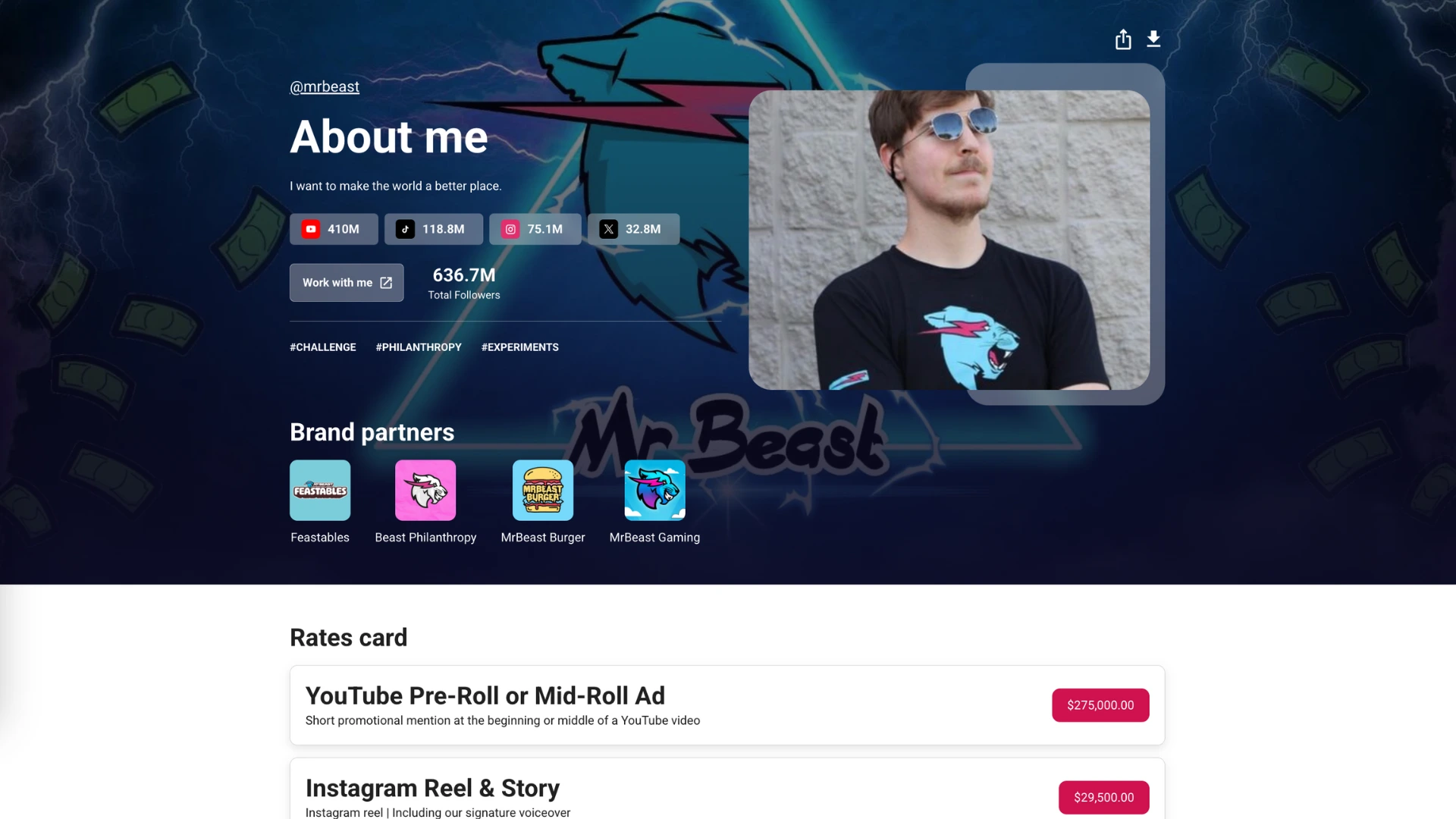 Visual overview of an influencer media kit layout showcasing key elements