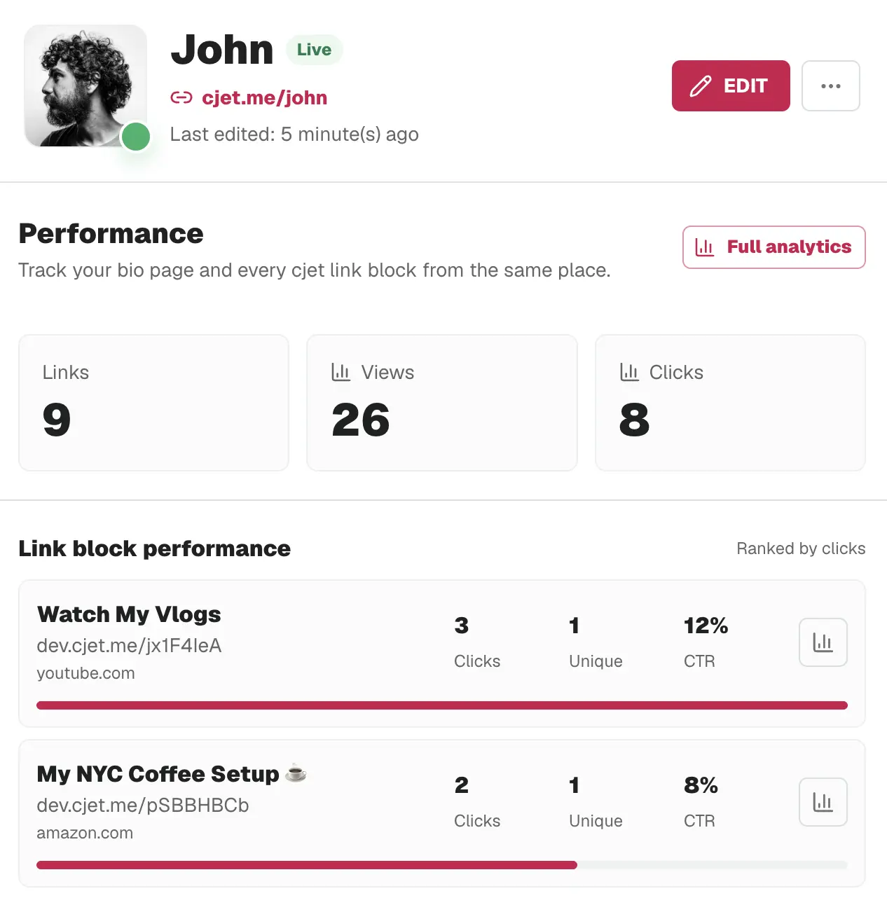 CreatorsJet link in bio analytics dashboard